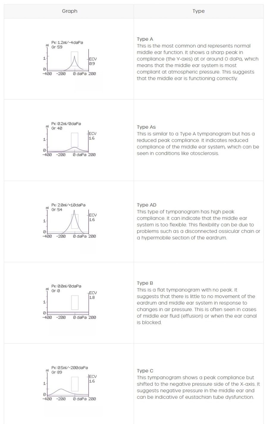 tympanogram-types