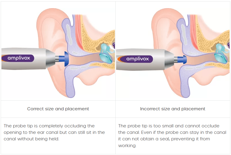 proper placement of the mushroom tip