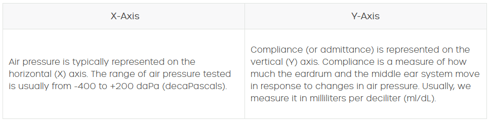 interpret-tympanogram-table