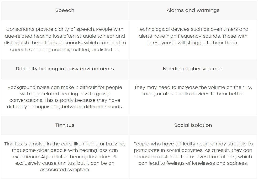 identifying-age-related-hearing-loss-table