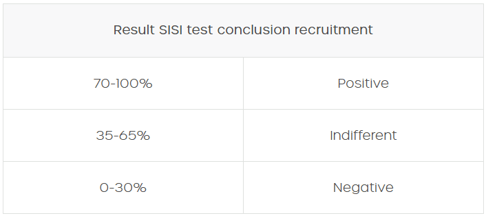 result-sisi-table